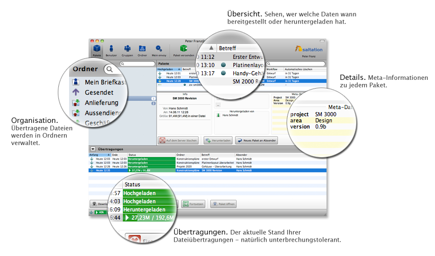 envoy Screenshot mit Detailbeschreibung